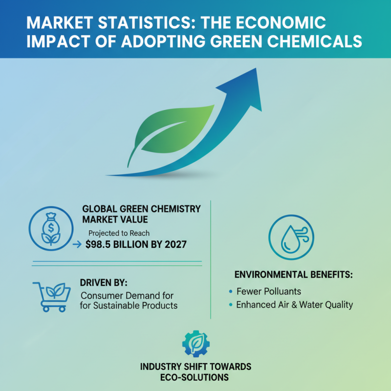 Top Green Chemicals Revolutionizing Sustainable Industries Today?