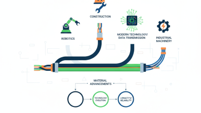 2026 Best Flexible Cable Options for Every Application Explained