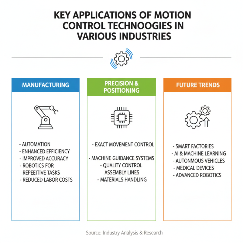 China Top 10 Motion Control Technologies Worth Knowing About?