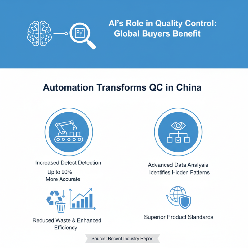 Top 10 Ways China is Using Automation for Global Buyers?