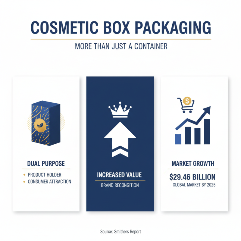 What is Cosmetic Boxes Packaging and Why is it Important?