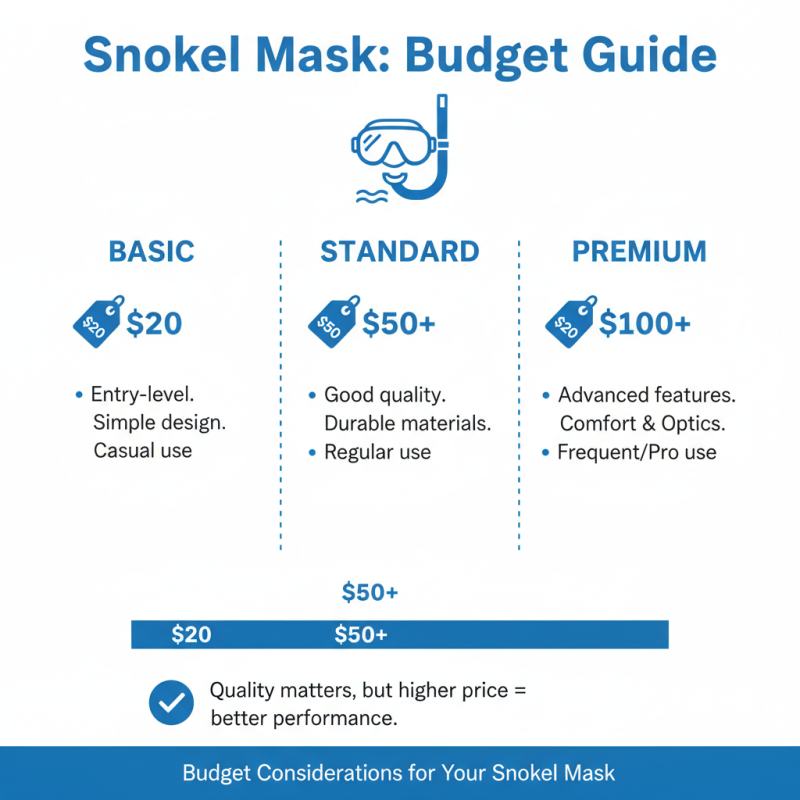 How to Choose the Best Snorkel Mask for Your Needs?