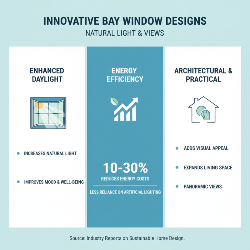 Best Bay Windows Designs for Modern Homes Worldwide?