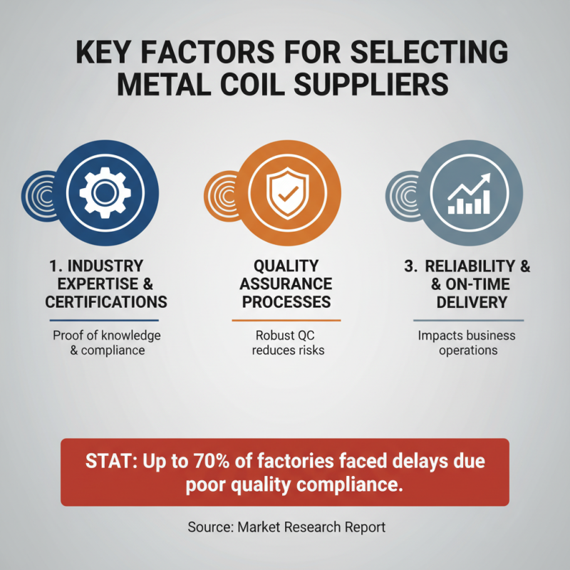 Top 10 Metal Coil Suppliers in China for Global Buyers?