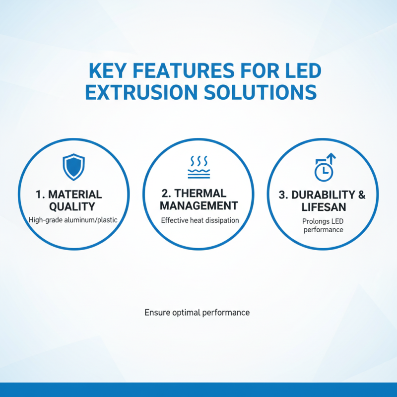 Best Led Extrusion Solutions for Global Buyers in 2026?