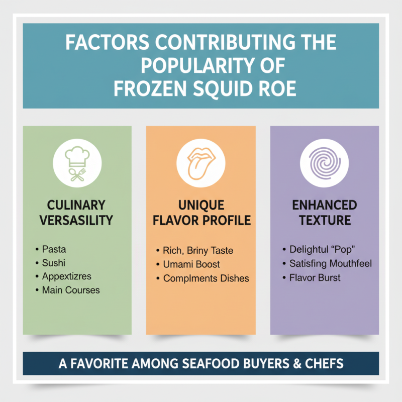 Why is Frozen Squid Roe a Popular Choice for Seafood Buyers?