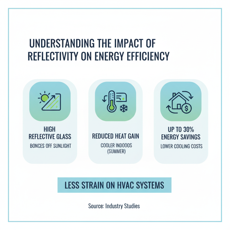 10 Tips for Choosing High Reflective Glass for Your Next Project?