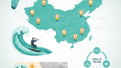 China Top 10 Kiteboarding Sessions You Should Experience?