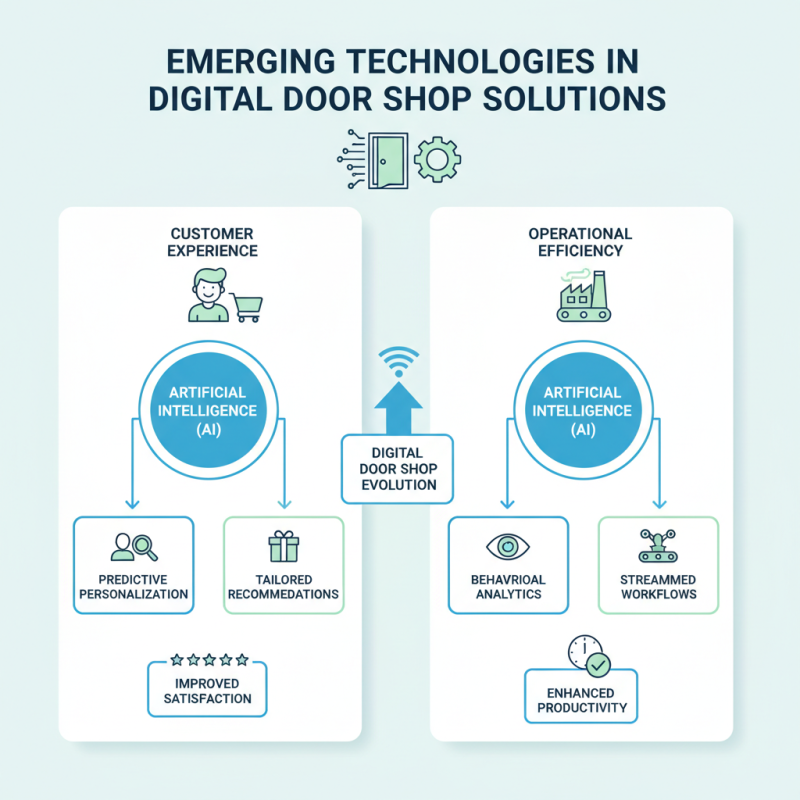 Top 5 Digital Door Shop Trends You Need to Know?