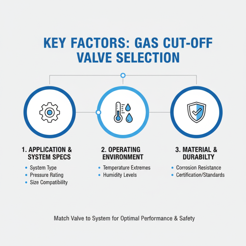 Essential Tips for Choosing the Right Gas Cut Off Valve?