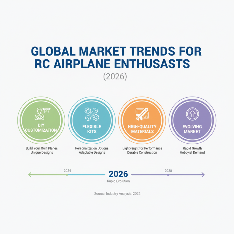 Top 10 Rc Airplane Kits for Global Buyers in 2026