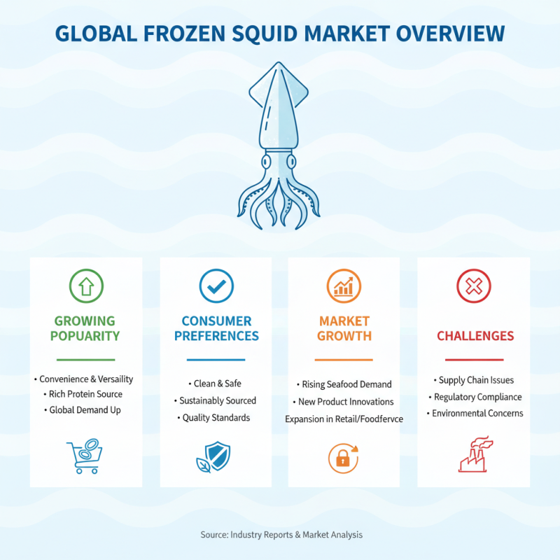 What is the Best Frozen Squid Products for Global Buyers?