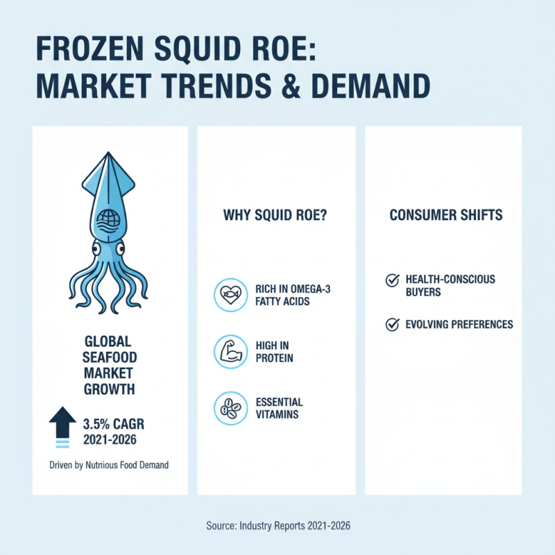 Why is Frozen Squid Roe a Popular Choice for Seafood Buyers?