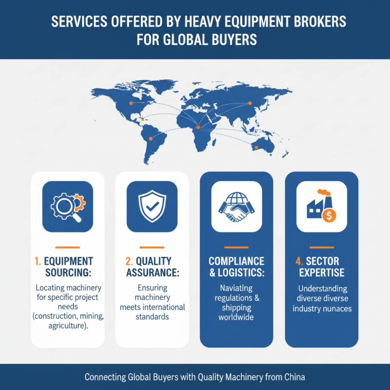 Top Heavy Equipment Brokers in China for Global Buyers?