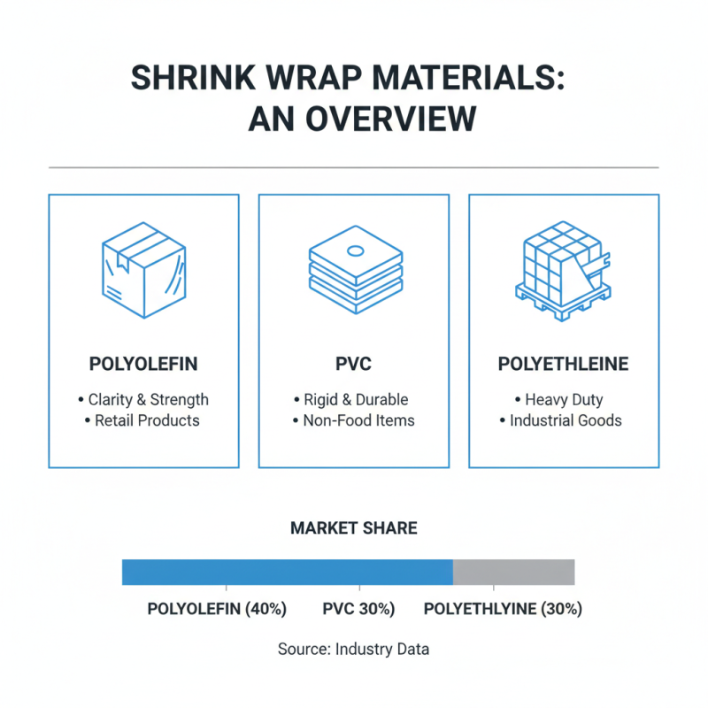 Best Shrink Wrap Options for Global Buyers in 2026?