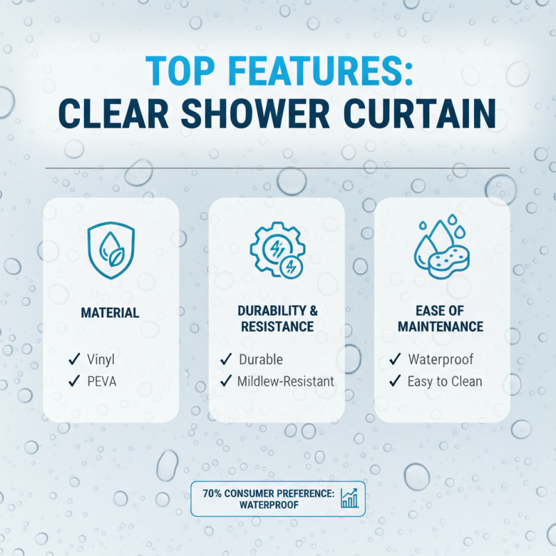 10 Best Clear Shower Curtains for a Stylish Bathroom Upgrade?