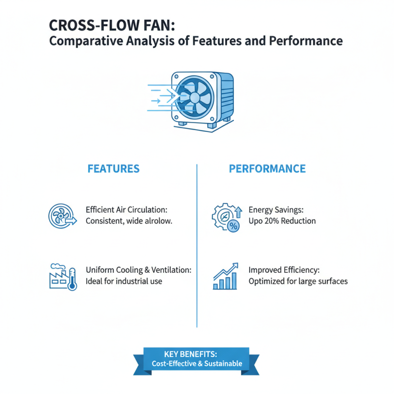 Top 10 Best Cross Flow Fans for Efficient Air Circulation?