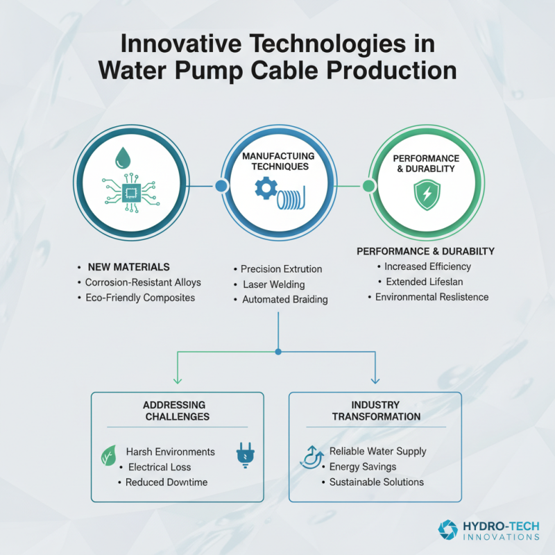 2026 Best Water Pump Cable Solutions for Global Buyers?