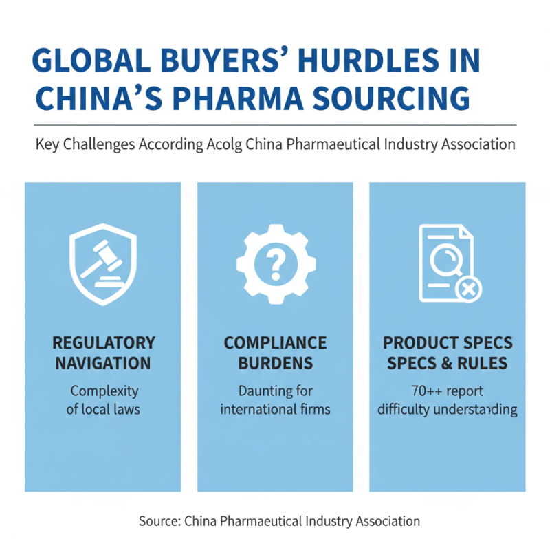 China Best Pharma Material Suppliers for Global Buyers?