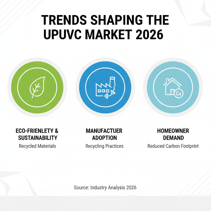 Best UPVC Windows and Doors for Global Buyers in 2026?