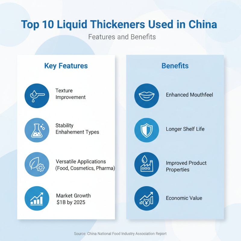 Top 10 Liquid Thickeners in China for Global Buyers?