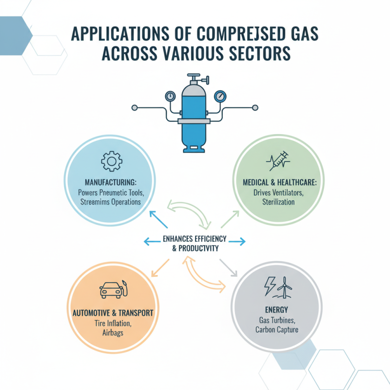 What is Compressed Gas and How is it Used in Industries?