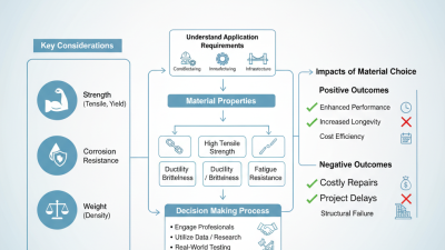 2026 How to Choose the Right Material for Steel Applications?