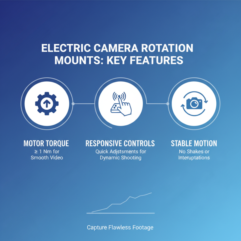 Why Choose an Electric Camera Rotation Mount for Your Needs?
