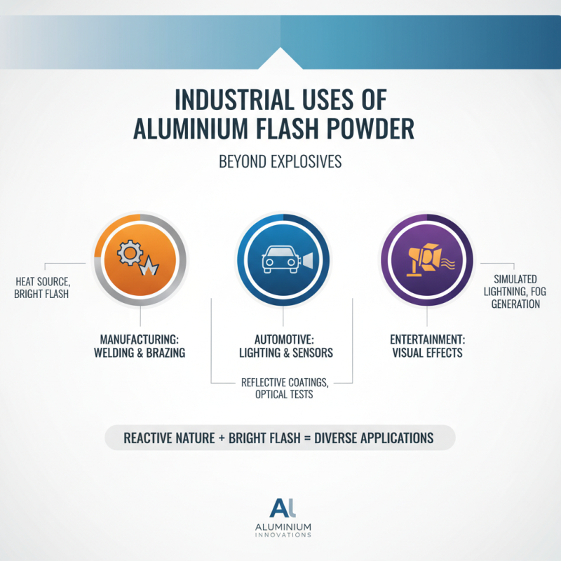 What is Aluminium Flash Powder and How is it Used in Different Industries?