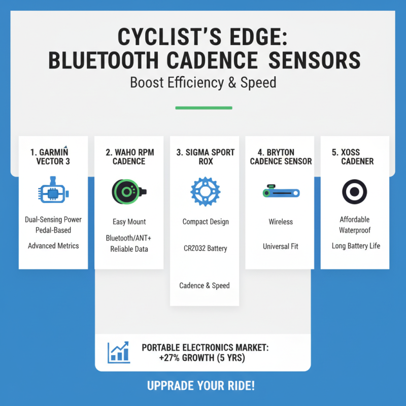 5 лучших Bluetooth-датчиков Каденса для вашего велосипеда?