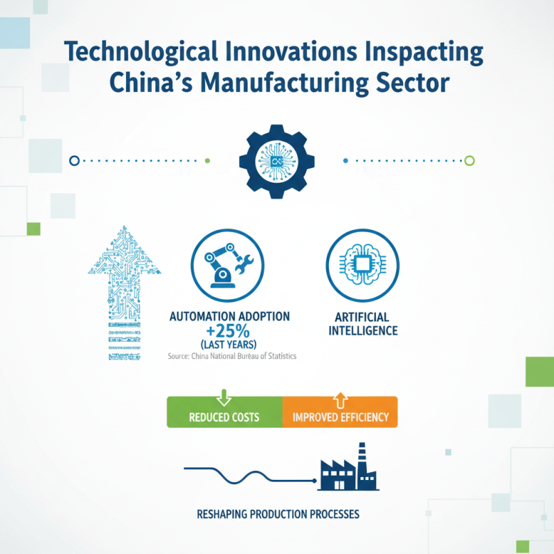 China Top Manufacturing Industries Driving Global Growth?
