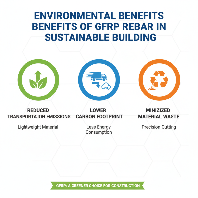 Top 10 Benefits of GFRP Rebar Glass Fiber Material in China?