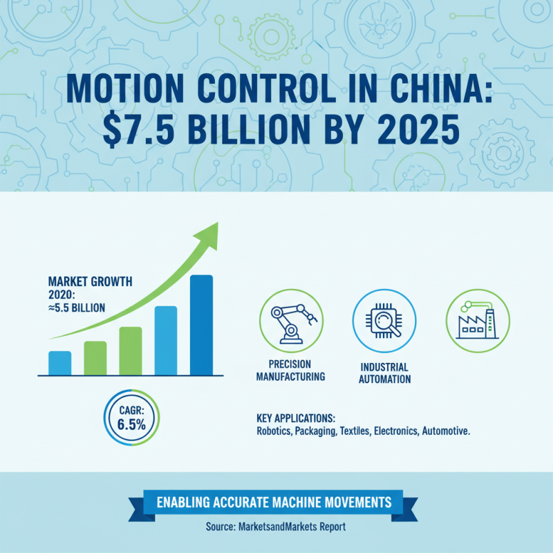 China Top 10 Motion Control Technologies Worth Knowing About?
