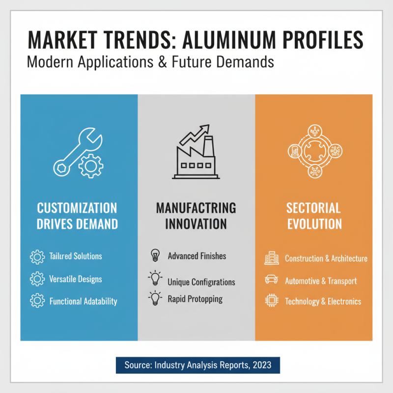 2026 Top Customizable Aluminum Profiles for Modern Applications?