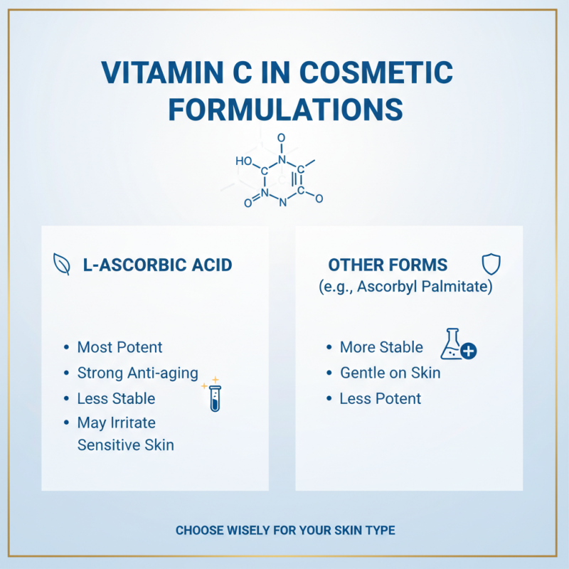 How to Choose the Best Vitamin C Coated Products for Your Needs?