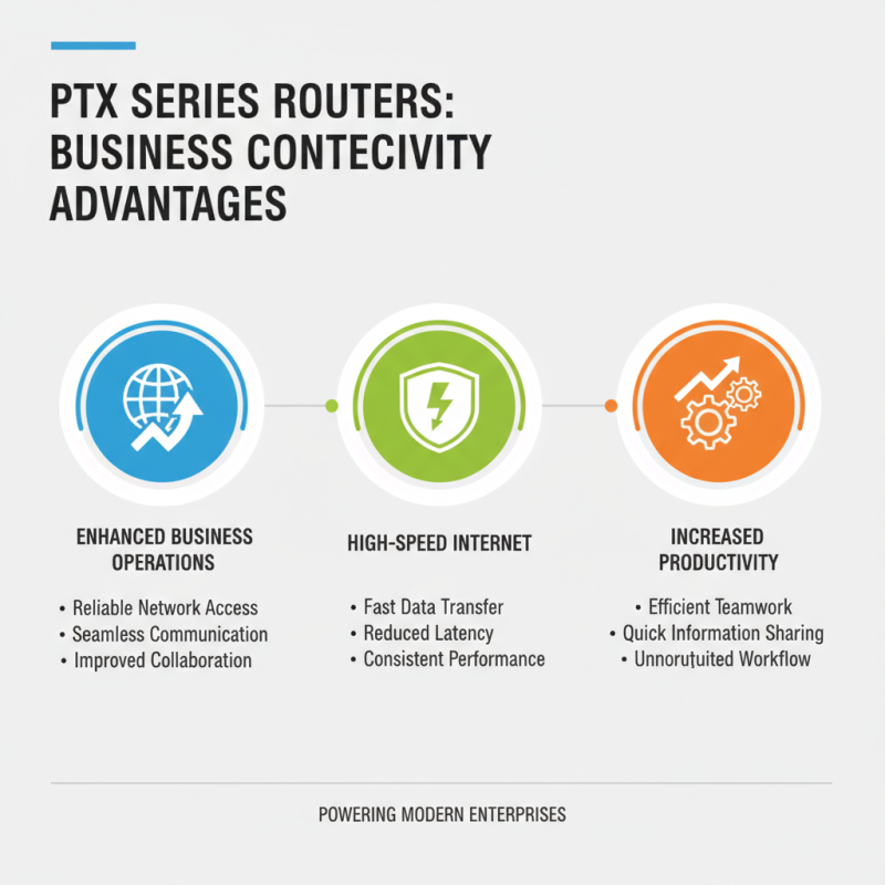 What are the Benefits of Ptx Series Routers for Businesses?