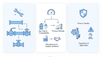 Essential Tips for Choosing the Right Gas Cut Off Valve?