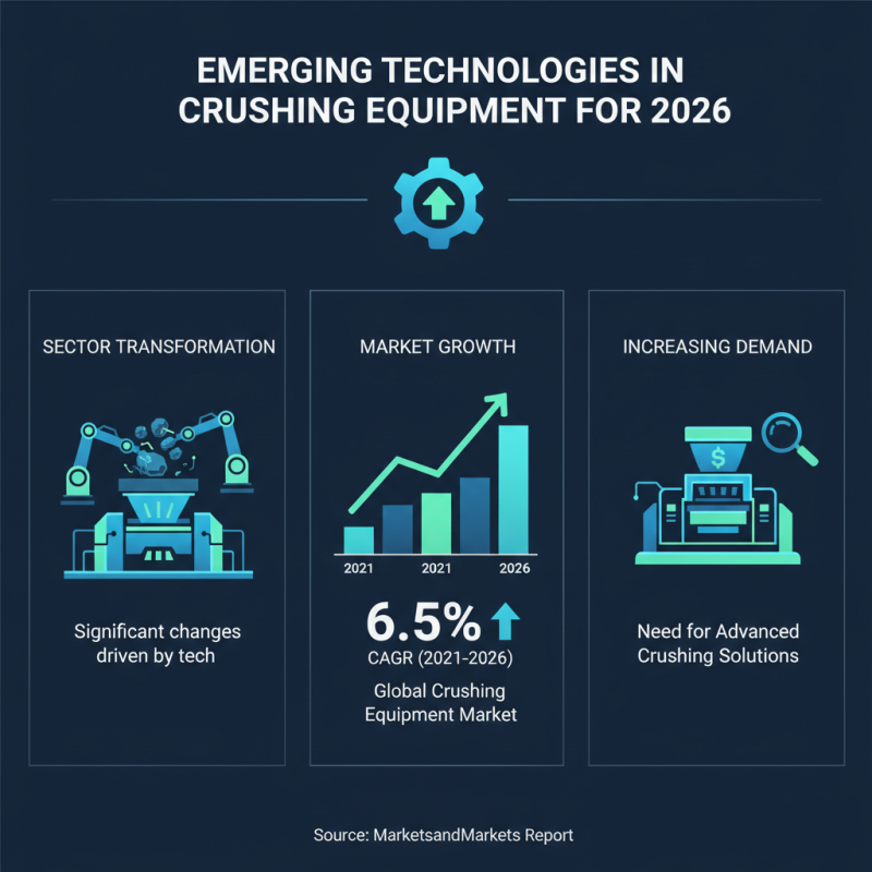 2026 Top Crushing Equipment Innovations and Trends to Watch Out For?
