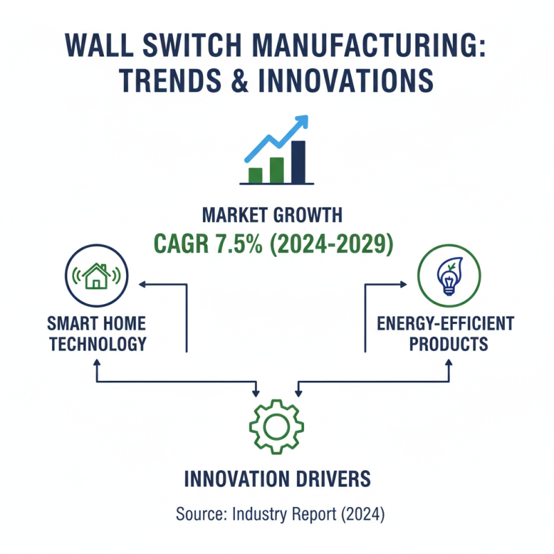 Top Quality Wall Switches from China for Global Buyers?