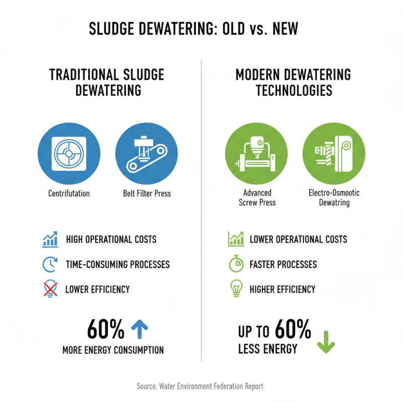 China Best Screw Sludge Dewatering Machine for Efficient Waste Management?