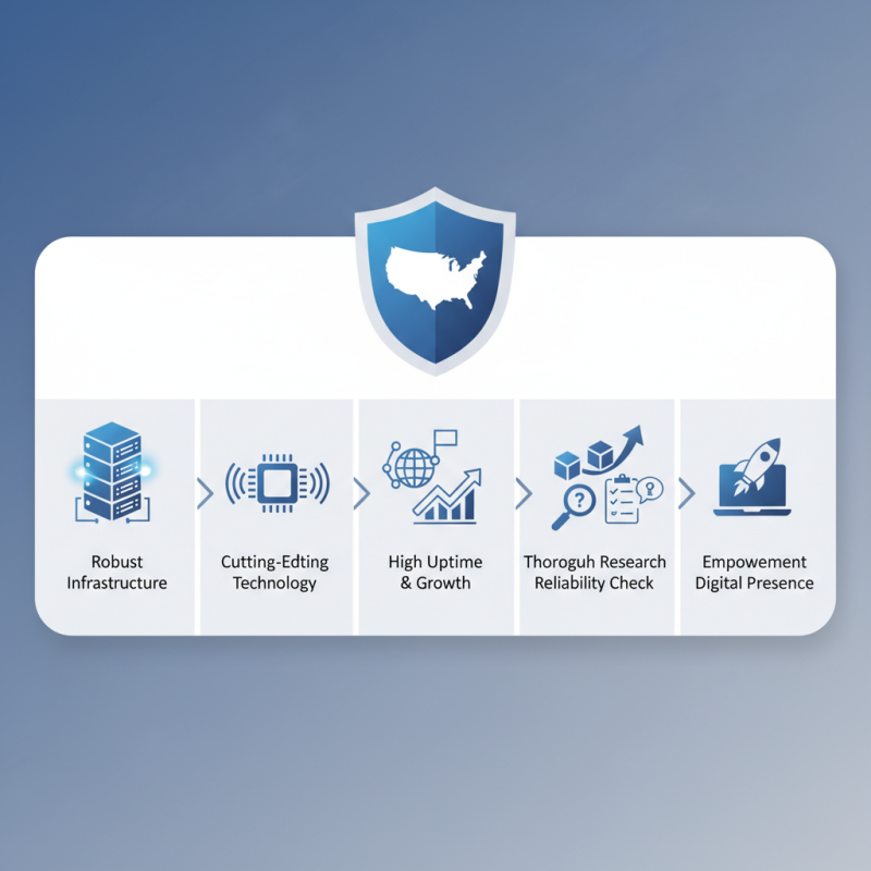 Why Choose VPS USA for Your Hosting Needs?