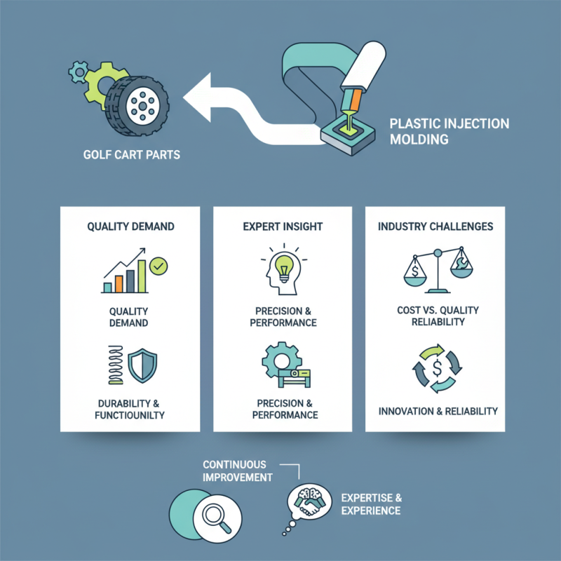 Top Quality Plastic Injection Molding Golf Cart Parts for Sale?