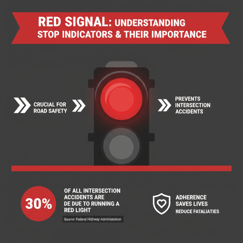 Top 10 Types of Traffic Signals Explained for Efficient Road Safety?
