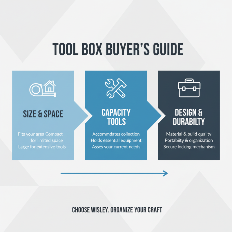 2026 Best Storage Tool Box Options for Every Home and Workshop?