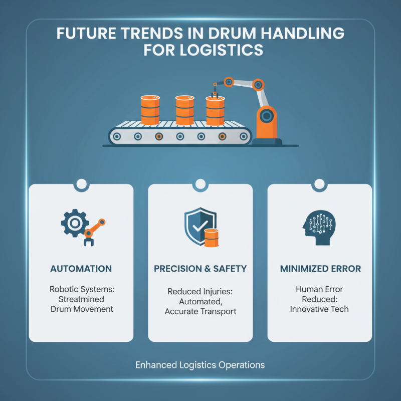 2026 Best Drum Handling Equipment for Efficient Logistics?