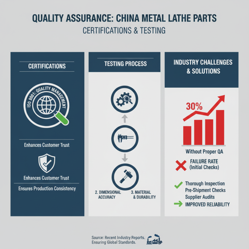 China Best Metal Lathe Parts for Global Buyers Guide?