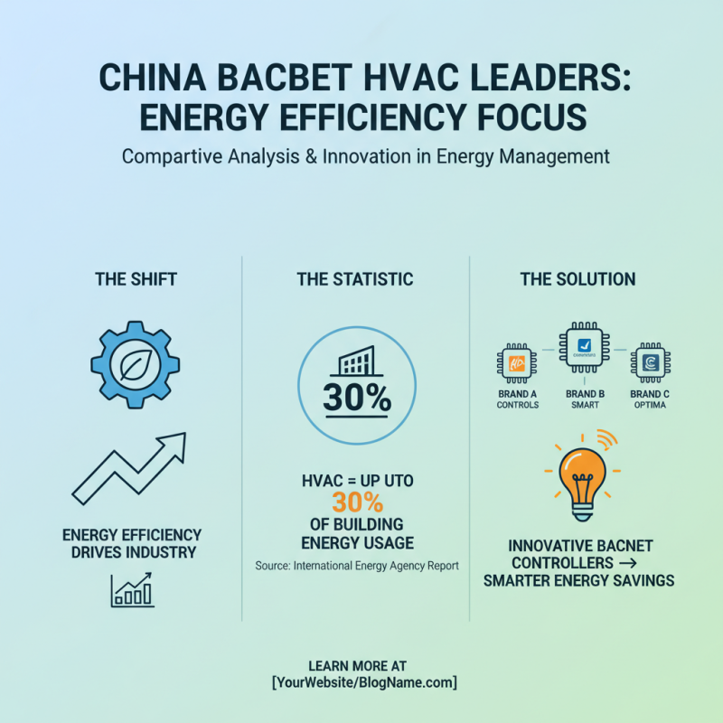 China Top Bacnet Hvac Controller Guide to Optimal Energy Management?