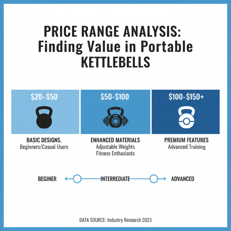 Top 5 Tips for Buying a Portable Kettlebell Today?