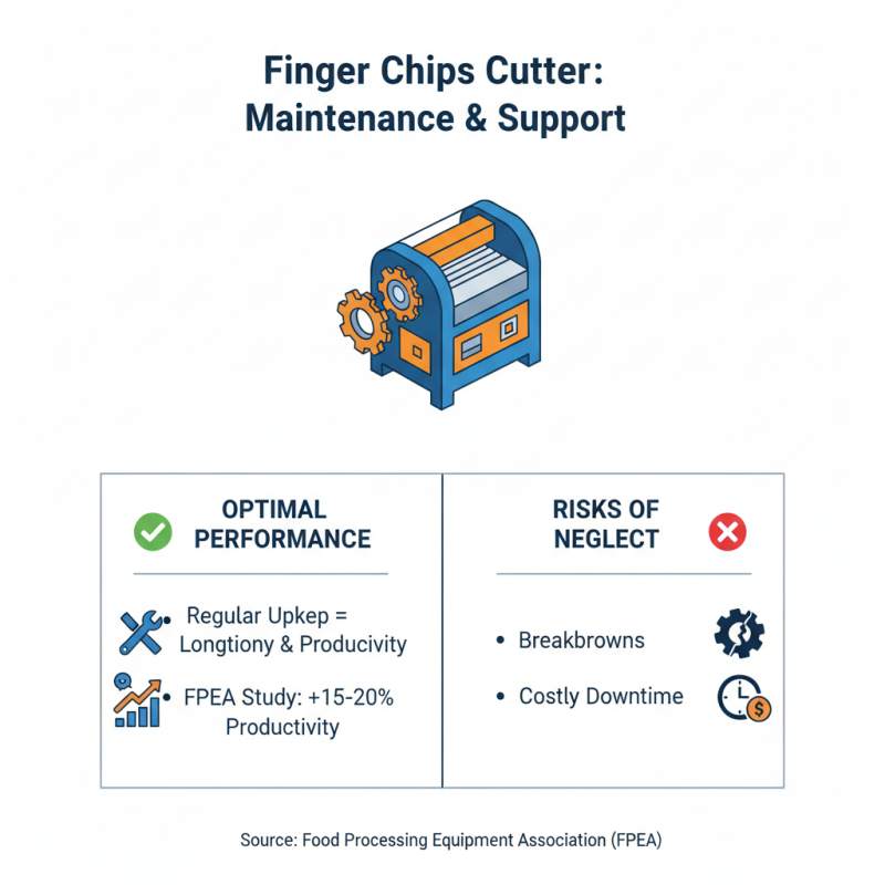 How to Choose the Best Finger Chips Cutter Machine for Your Needs?