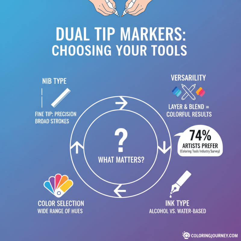 Best Dual Tip Markers for Coloring What to Choose?